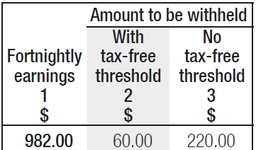 Fortnightly Tax Table