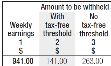 Weekly Tax Table